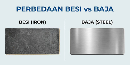 Perbandingan Kekuatan Besi vs Baja, Mana yang Lebih Kuat?